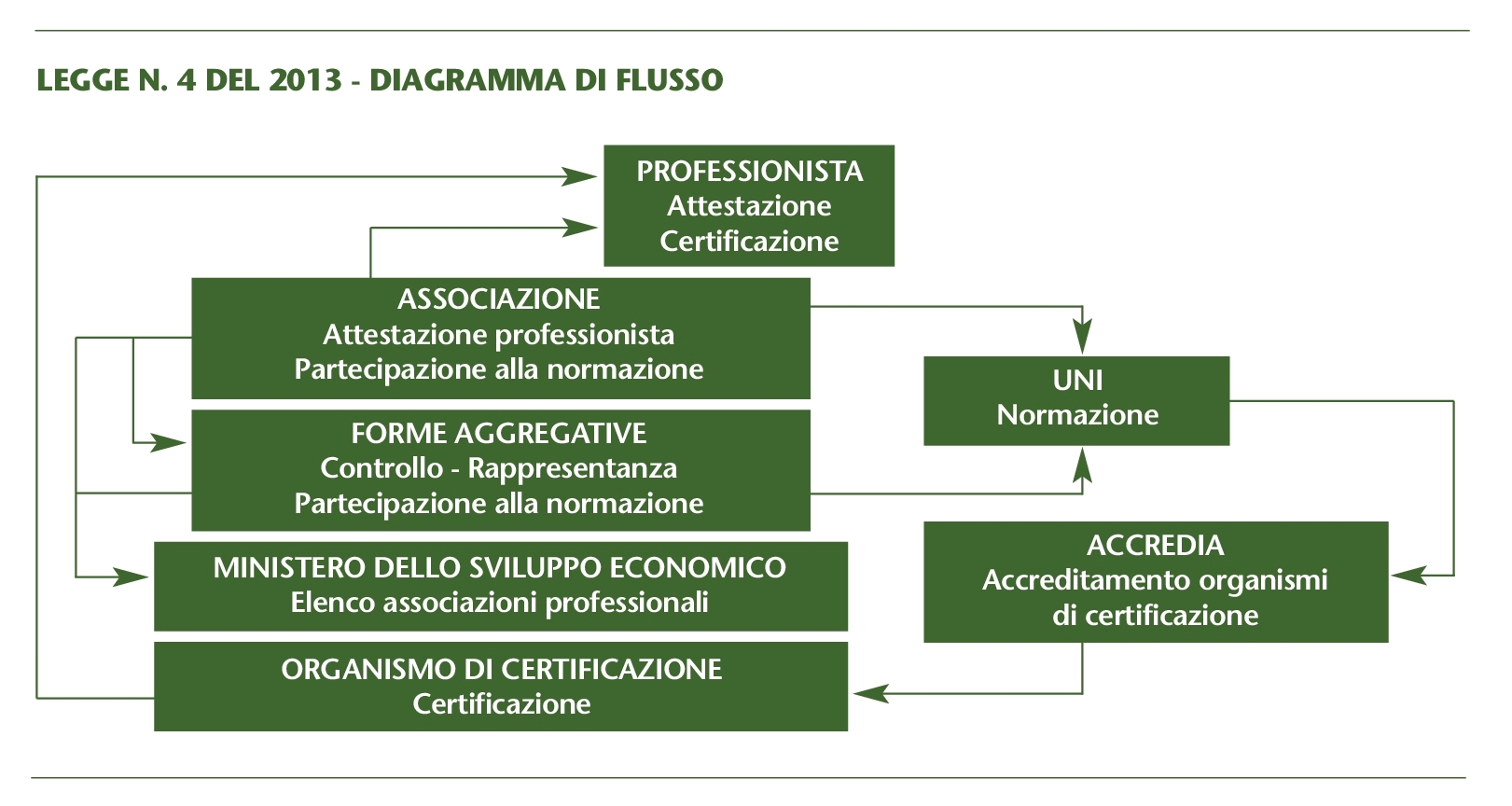 Diagramma42013